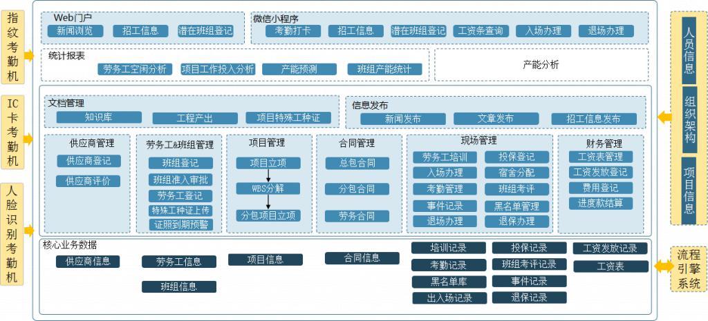 产品经理懂点技术(2):产品经理真的要懂微服务么