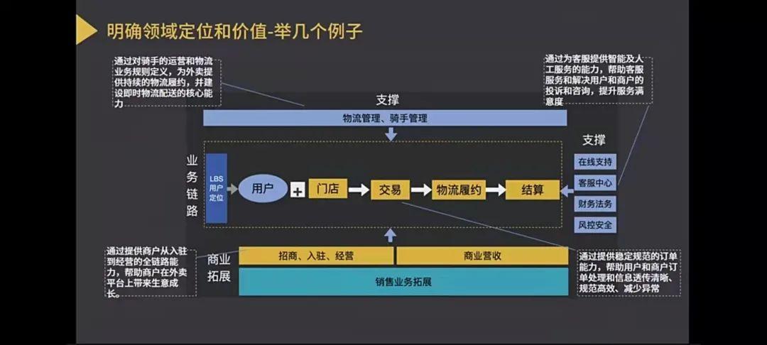 b端产品经理如何构建及输出产品框架图