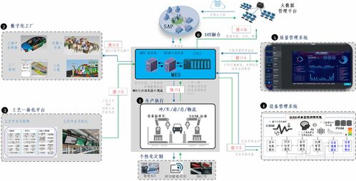 数字化工厂建设的探索实践 恒大新能源汽车