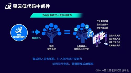 低代码中间件学习体验分享 业务系统的创新引擎